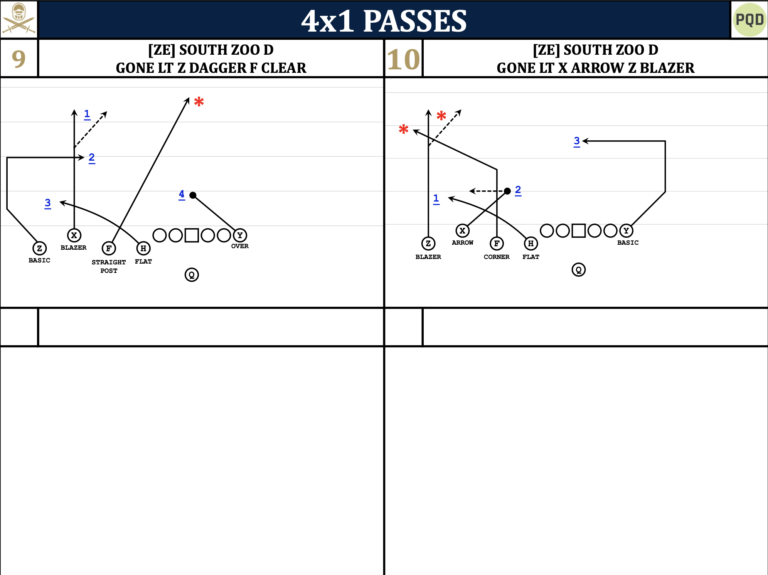 The 4x1 Pass Package: Base Concepts from Quads